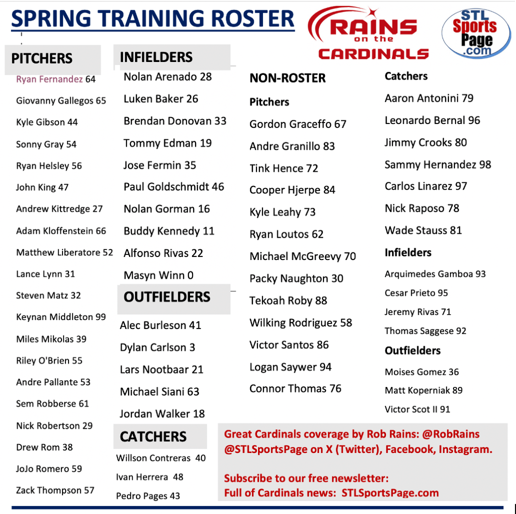 Spring Rosters Cardinals Spring Training 2024 Roster - News from Rob Rains ...